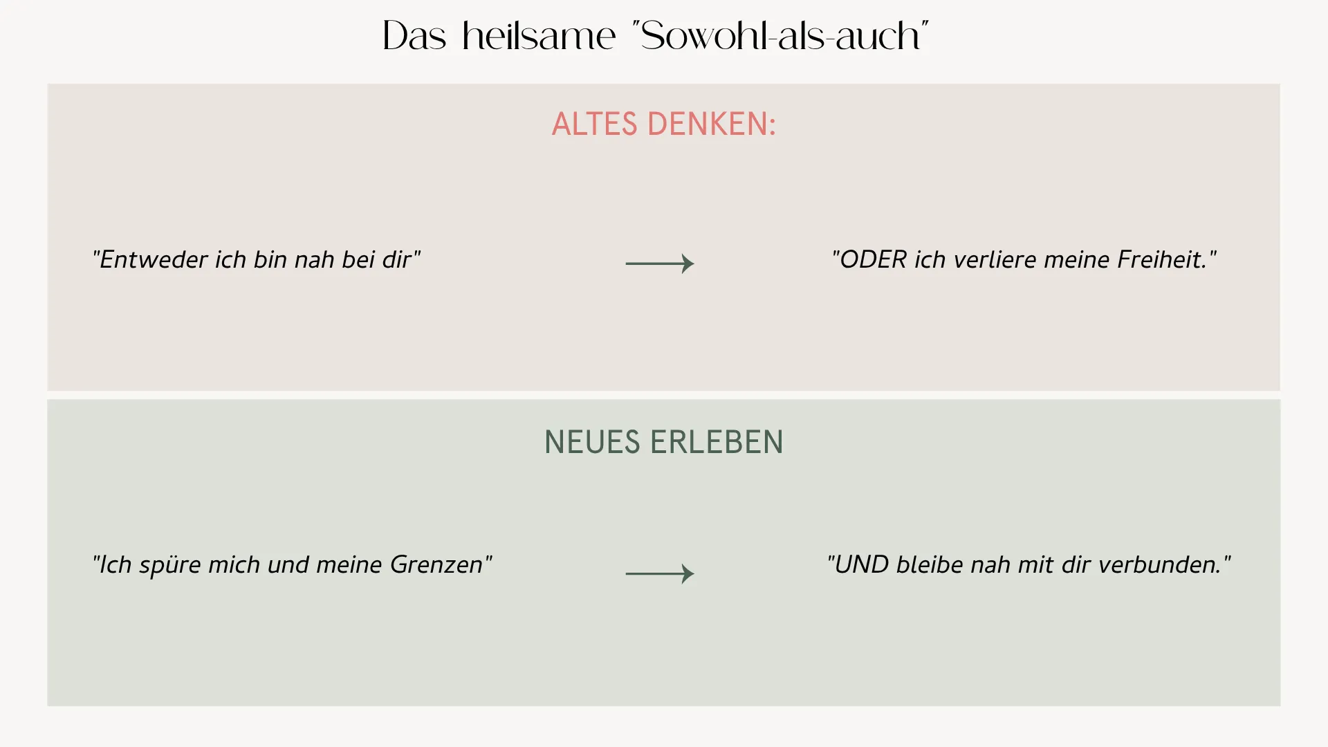 Grafik zum Umgang mit Bindungsangst: Nähe zulassen und gleichzeitig die eigenen Grenzen bewahren